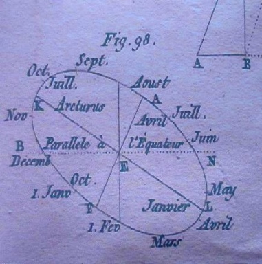 Chronologies — livret